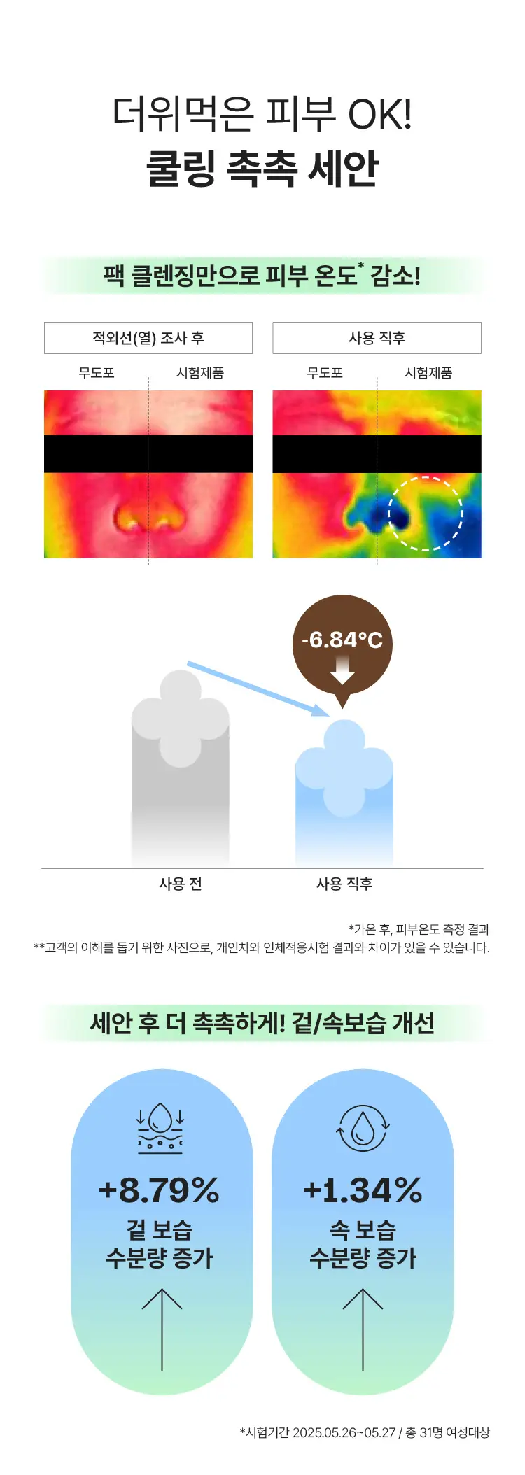 [NEW/화잘먹 클렌징] 마몽드 어메이징 딥 민트차콜릿 팩클렌저 135g 기획 (+25g) 상세페이지 5